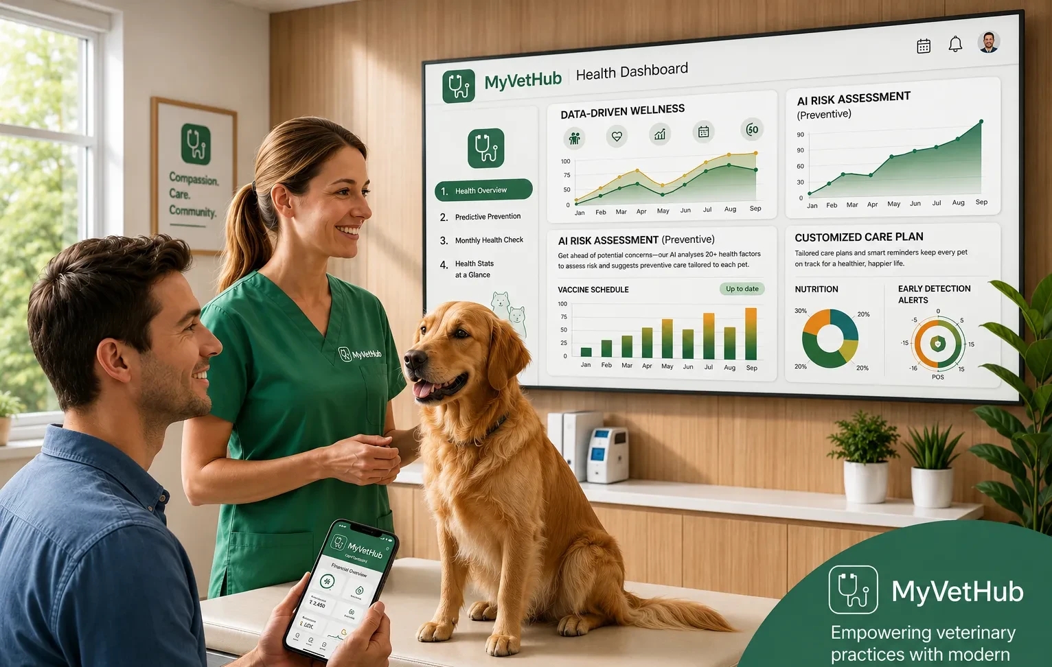 How Proactive Petcare in Veterinary Clinics is Boosted Through Client Portal Integration